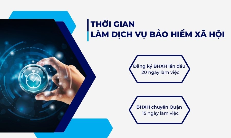 Thời gian dịch vụ bảo hiểm xã hội