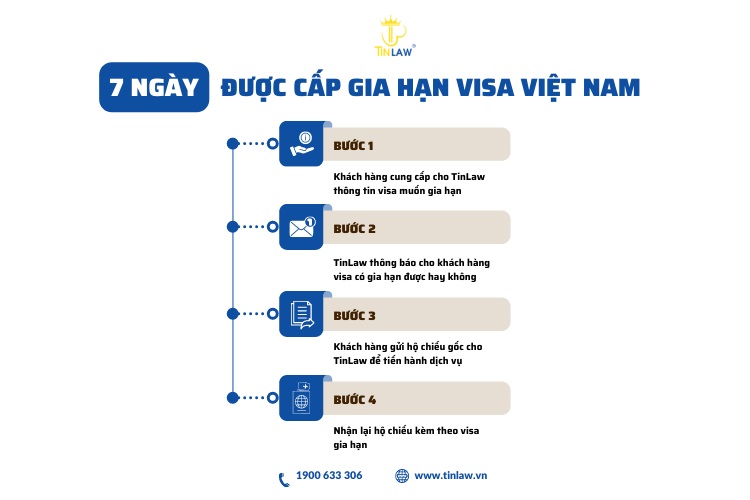 TinLaw cung cấp dịch vụ gia hạn visa cho người nước ngoài trọn gói