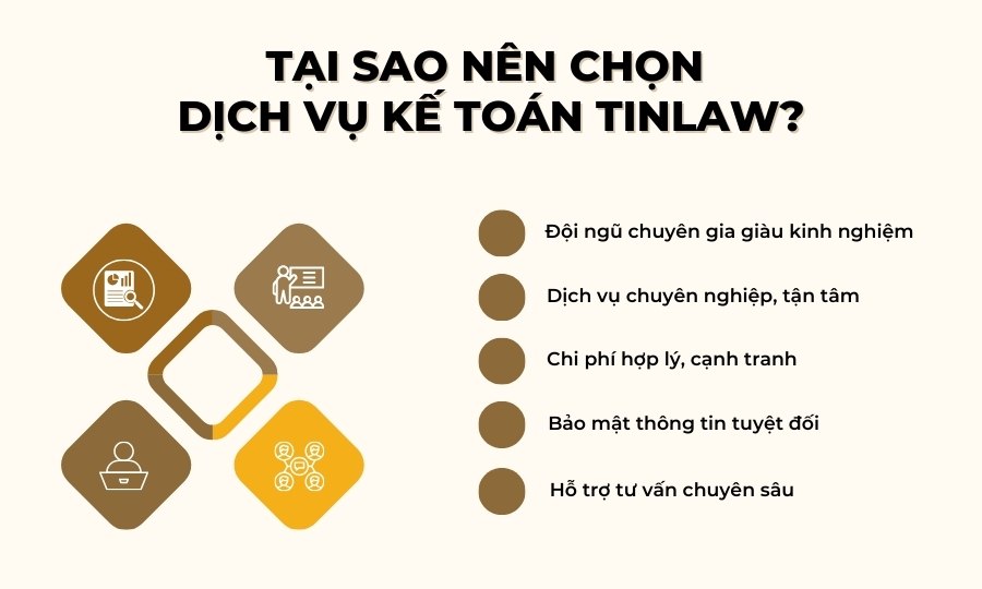 Dịch vụ kế toán trọn gói TinLaw