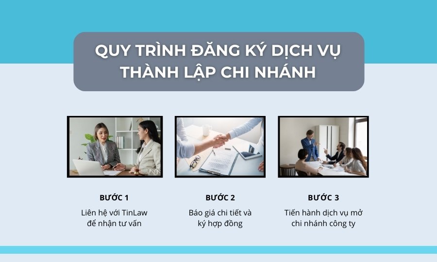 Quy trình dịch vụ thành lập chi nhánh