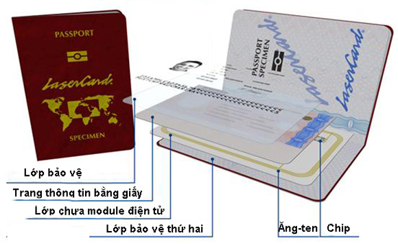 Kết cấu một cuốn hộ chiếu điện tử