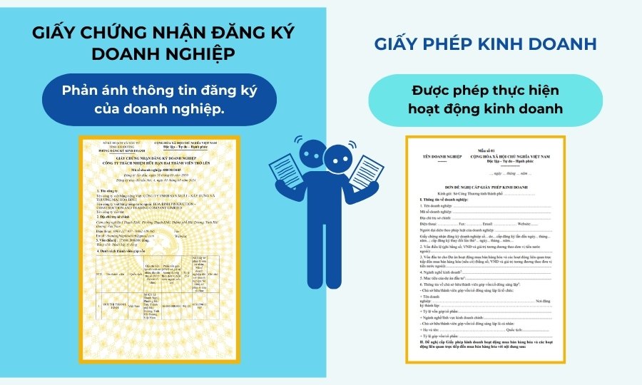 Giấy chứng nhận đăng ký doanh nghiệp