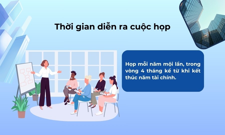 Thời gian họp Đại hội đồng cổ đông