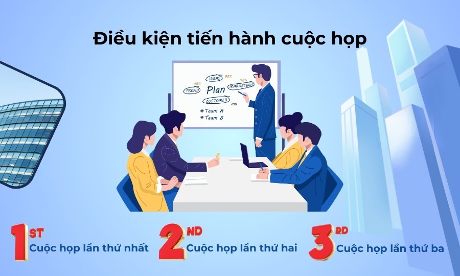 Điều kiện họp Đại hội đồng cổ đông