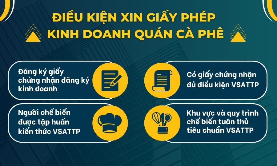 Điều kiện xin giấy phép kinh doanh quán cà phê