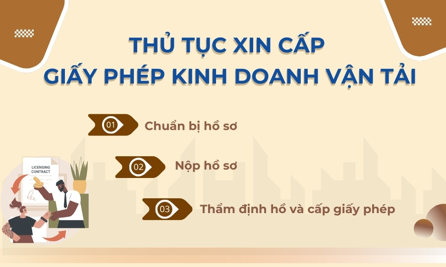 thủ tục xin cấp Giấy phép kinh doanh vận tải