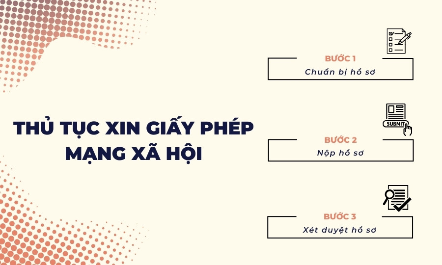 thủ tục xin cấp giấy phép mạng xã hội