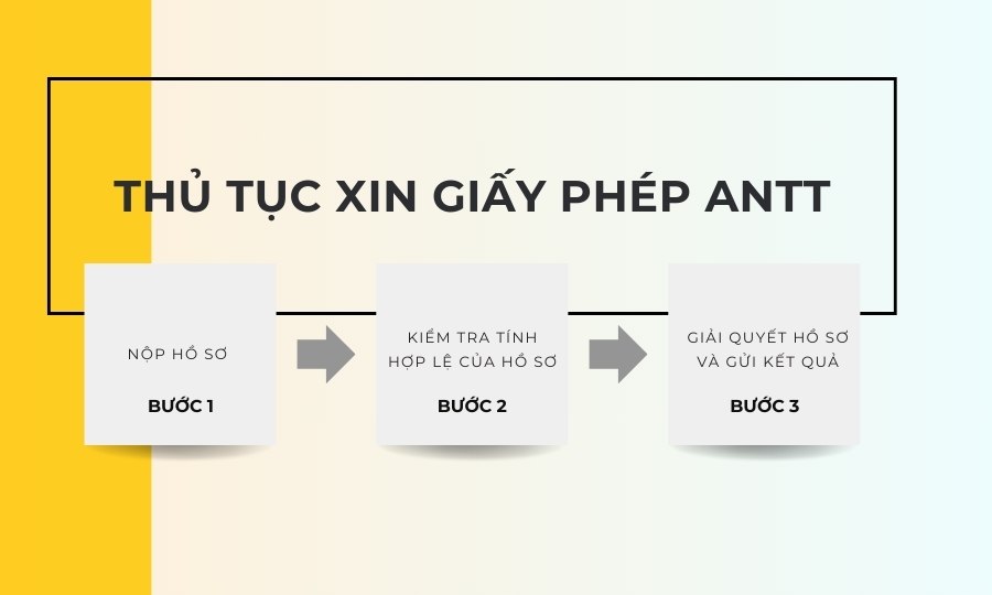 Thủ tục xin cấp Giấy chứng nhận đủ điều kiện về an ninh, trật tự