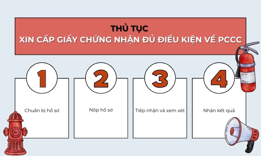 Thủ tục xin cấp Giấy chứng nhận đủ điều kiện về phòng cháy chữa cháy