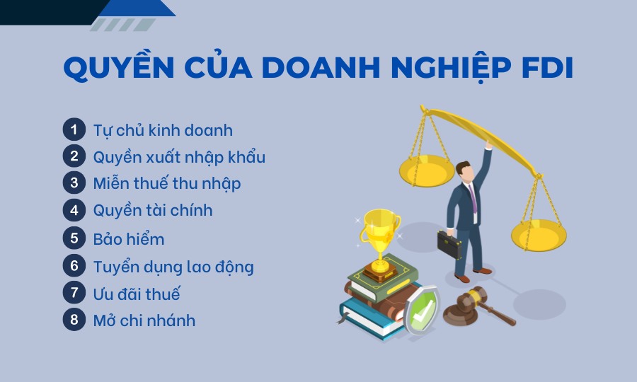 Quyền của doanh nghiệp FDI