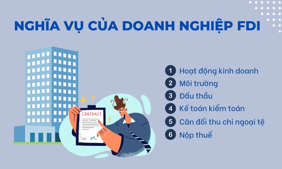Nghĩa vụ của doanh nghiệp FDI