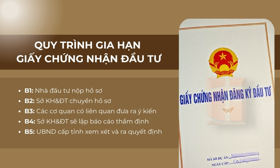 thủ tục gia hạn Giấy chứng nhận đăng ký đầu tư