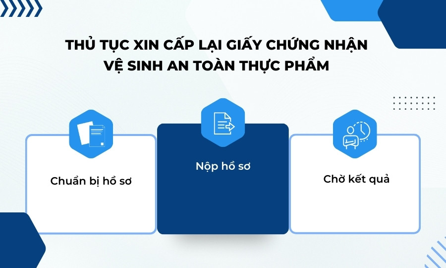 Thủ tục xin cấp lại Giấy chứng nhận vệ sinh an toàn thực phẩm