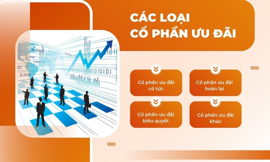 Các loại cổ phần ưu đãi