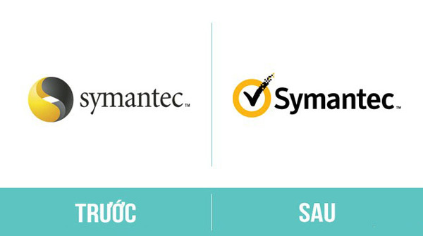 Tập đoàn công nghệ Symantec