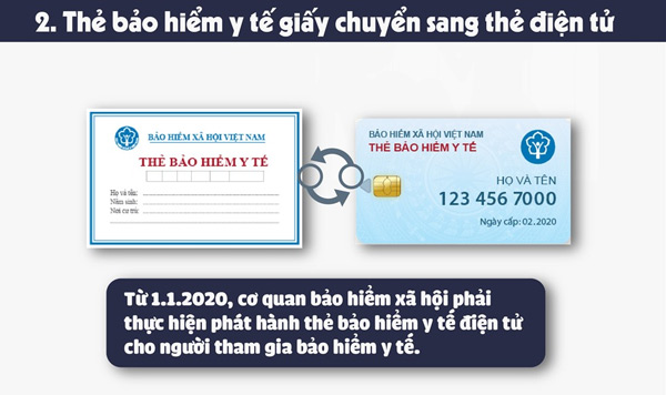 Mẫu thẻ BHYT điện tử của Bảo hiểm xã hội VN