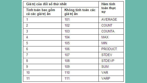 Ví dụ hàm Subtotal