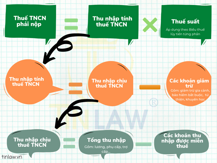 6. Câu Hỏi Thường Gặp về Thuế TNCN