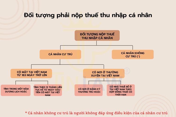 Cách tính thuế thu nhập cá nhân 2023 chính xác nhất