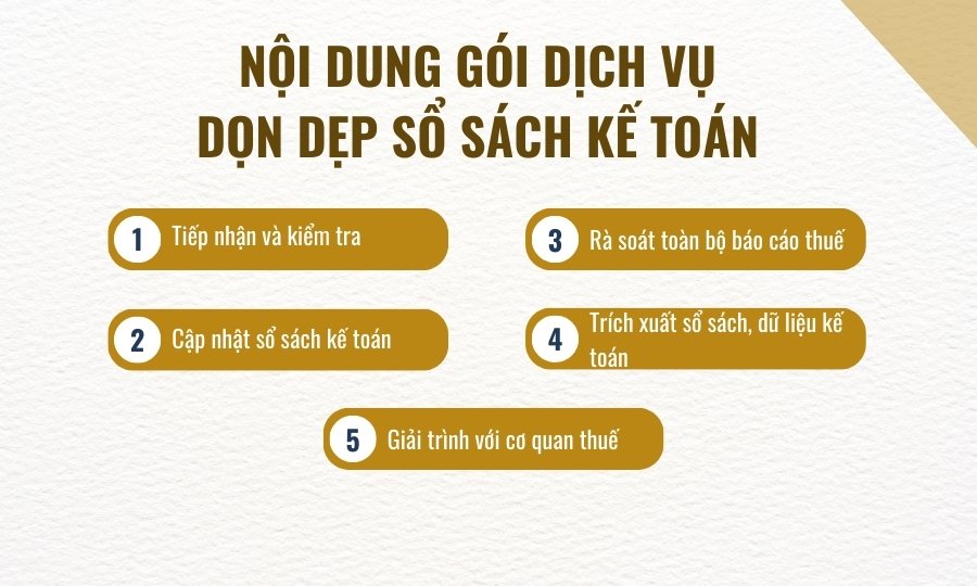 Nội dung dịch vụ dọn dẹp sổ sách kế toán