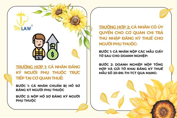 Cá nhân đăng ký người phụ thuộc trực tiếp tại cơ quan thuế