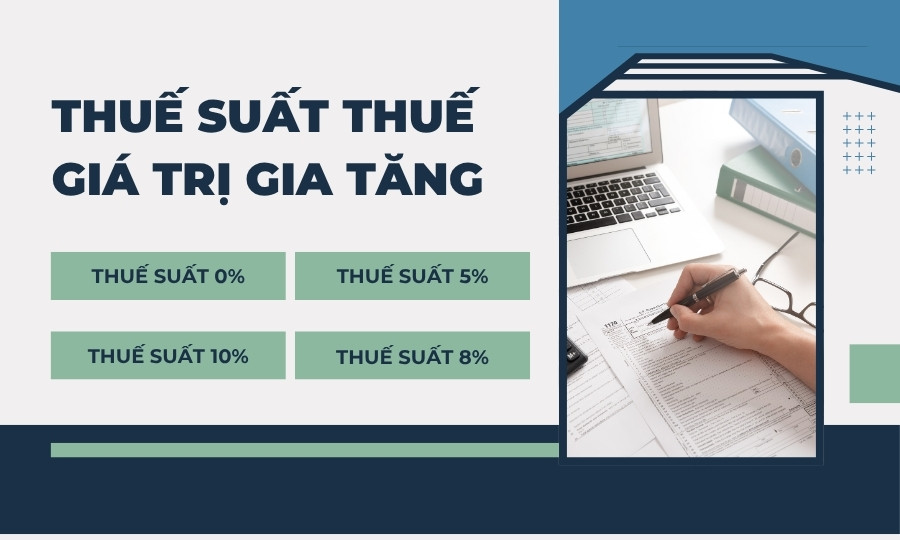 Thuế suất thuế giá trị gia tăng