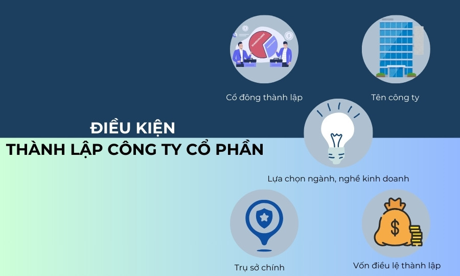 Điều kiện để thành lập công ty cổ phần