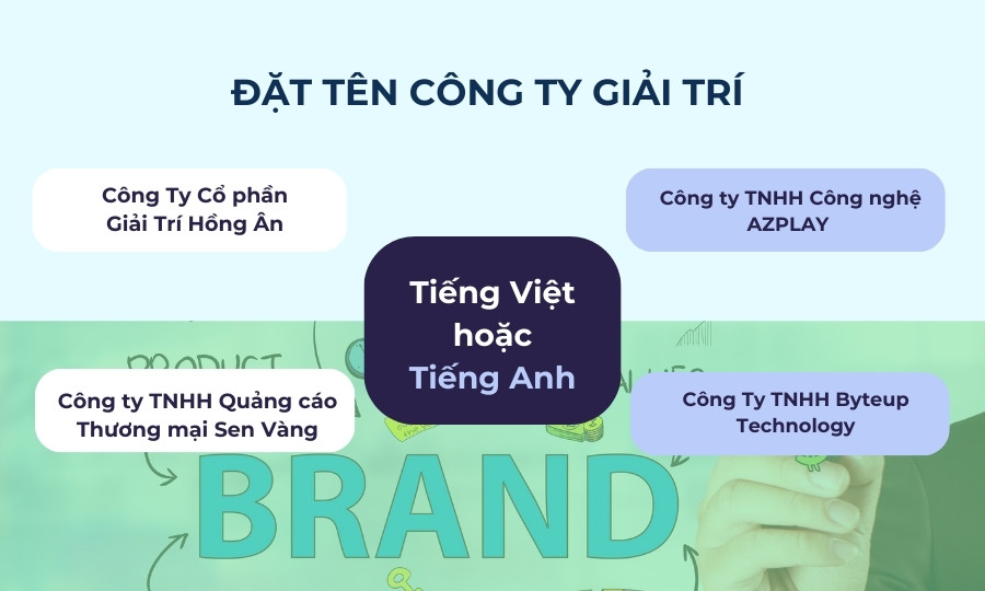 Cách đặt tên công ty giải trí