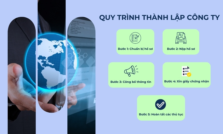 Quy trình thành lập công ty giải trí