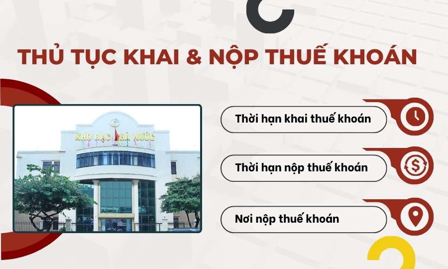 Thủ tục khai nộp thuế khoán là gì