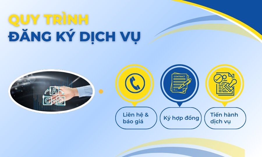 Quy trình đăng ký dịch vụ làm giấy phép kinh doanh