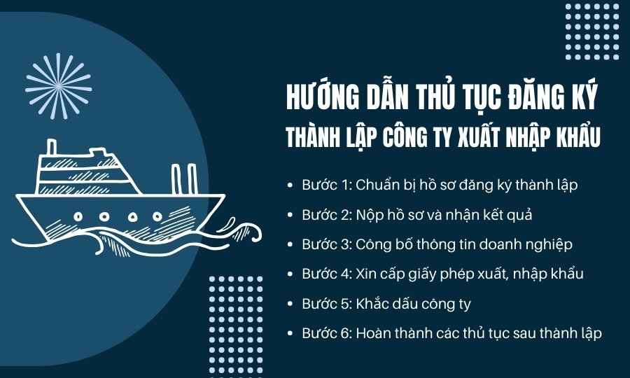 thủ tục thành lập công ty xuất nhập khẩu