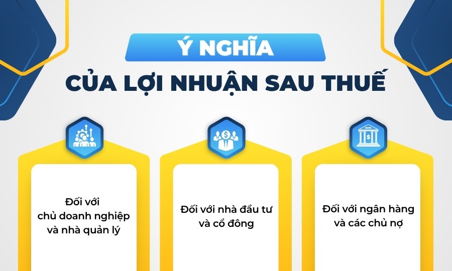 Ý nghĩa của lợi nhuận sau thuế