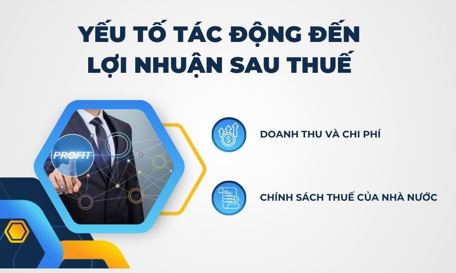 yếu tố tác động đến lợi nhuận sau thuế