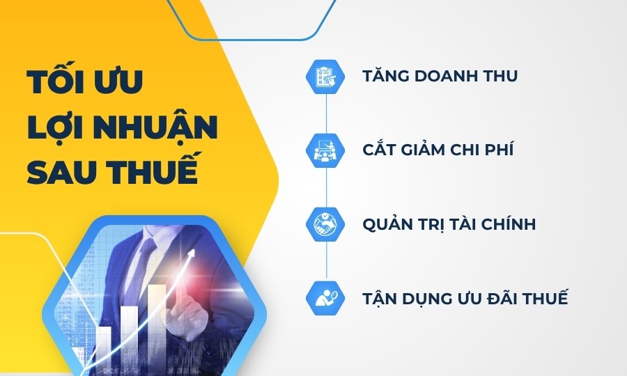 tối ưu lợi nhuận sau thuế