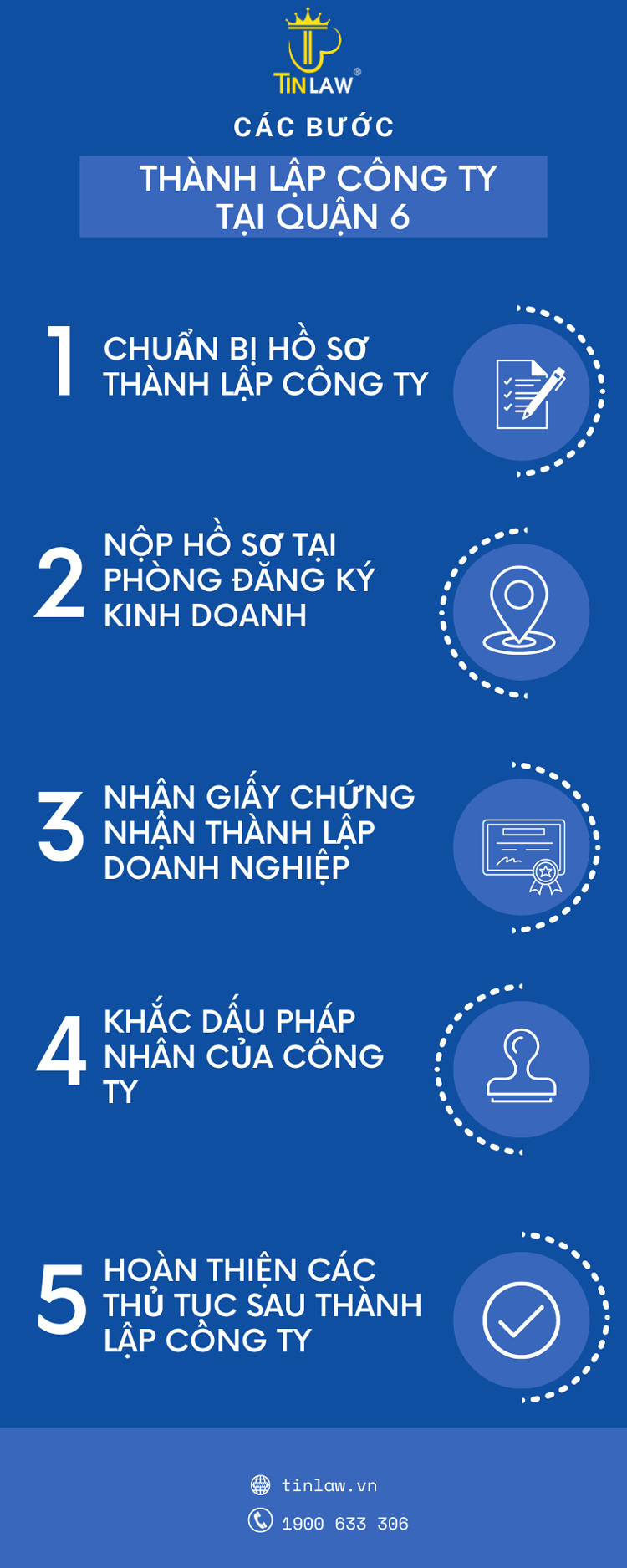 Các bước thành lập công ty tại Quận 6, TPHCM