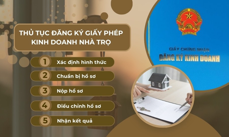 Thủ tục xin giấy phép kinh doanh nhà trọ