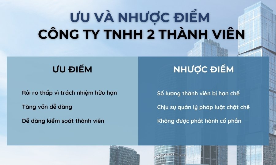 Ưu và nhược điểm của công ty TNHH 2 thành viên