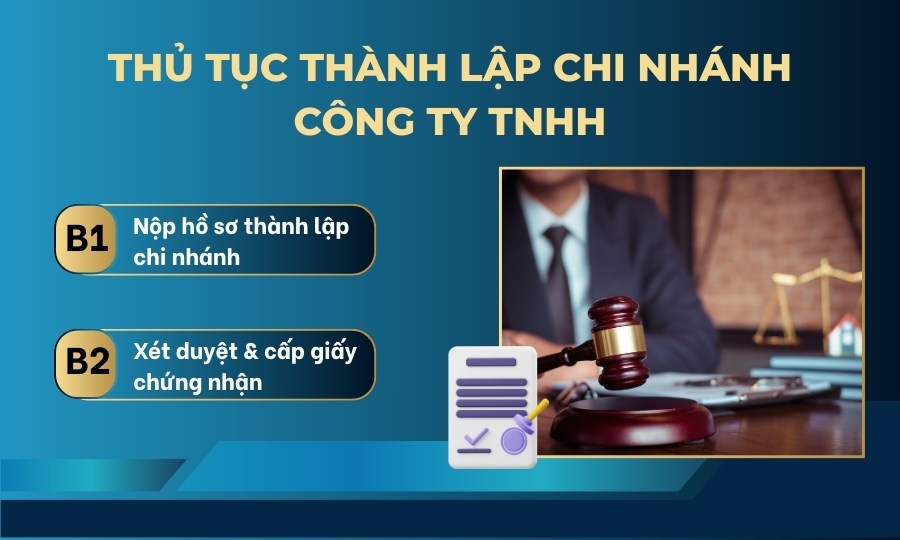 Thủ tục thành lập chi nhánh công ty TNHH
