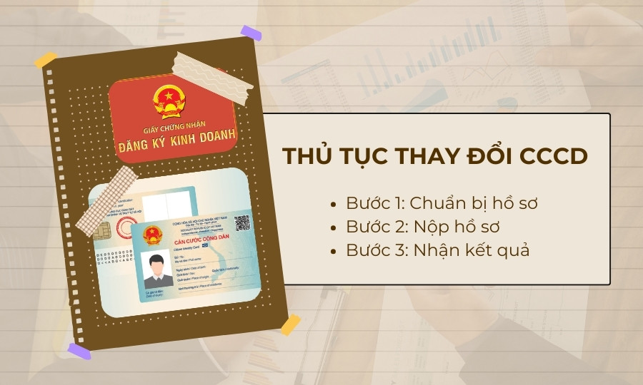 thay đổi CCCD trên giấy phép kinh doanh 