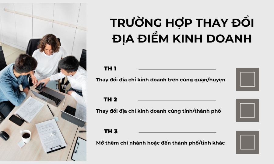 Trường hợp thay đổi địa chỉ kinh doanh