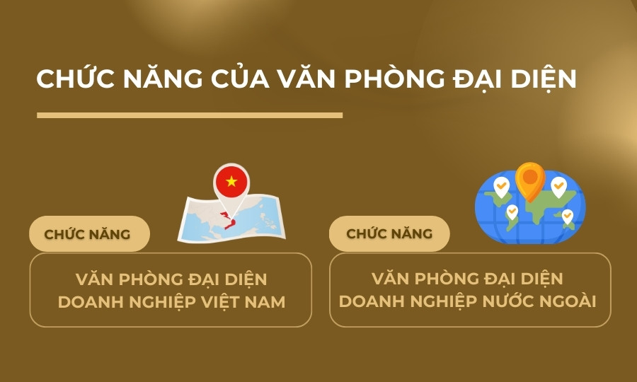 Chức năng của văn phòng đại diện là gì?