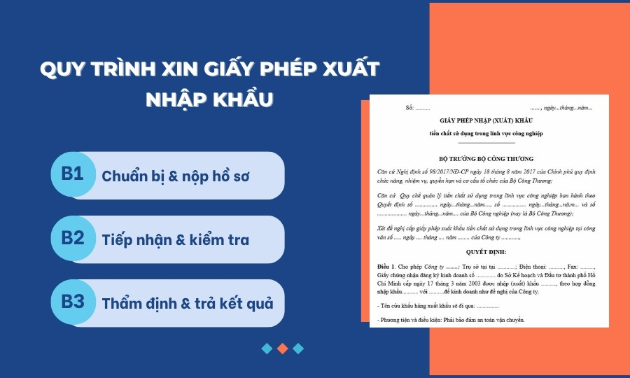 Quy trình xin giấy phép xuất nhập khẩu