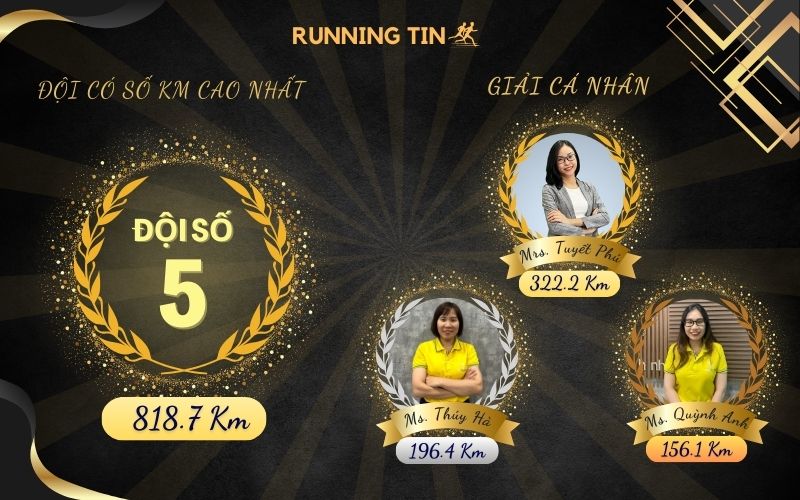 Chúc mừng team và cá nhân đã đạt giải cuộc thi Running TIN