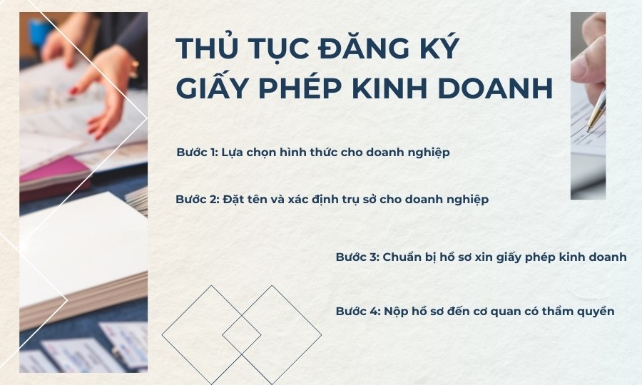 Thủ tục đăng ký giấy phép kinh doanh