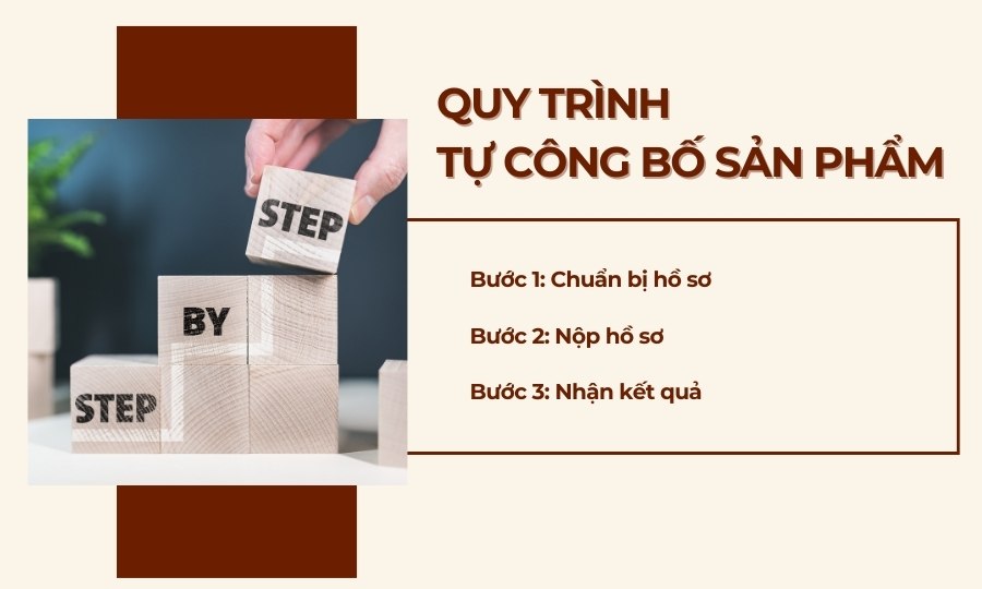 thủ tục tự công bố sản phẩm