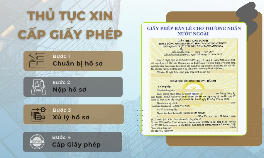 Thủ tục xin cấp giấy phép kinh doanh bán lẻ