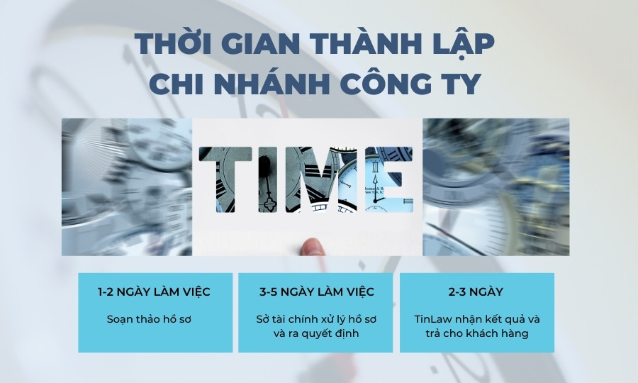 Thời gian thực hiện dịch vụ thành lập chi nhánh công ty
