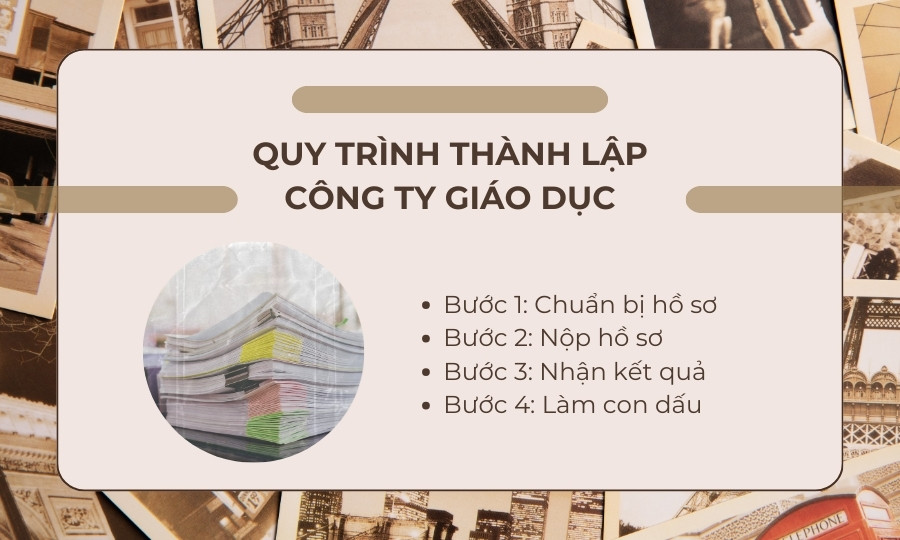 quy trình thành lập công ty giáo dục