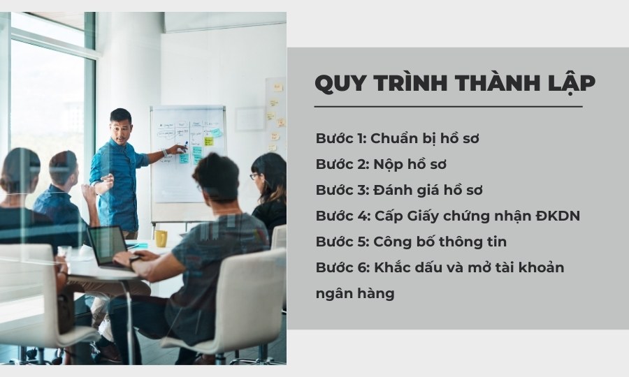 Quy trình thành lập công ty cổ phần